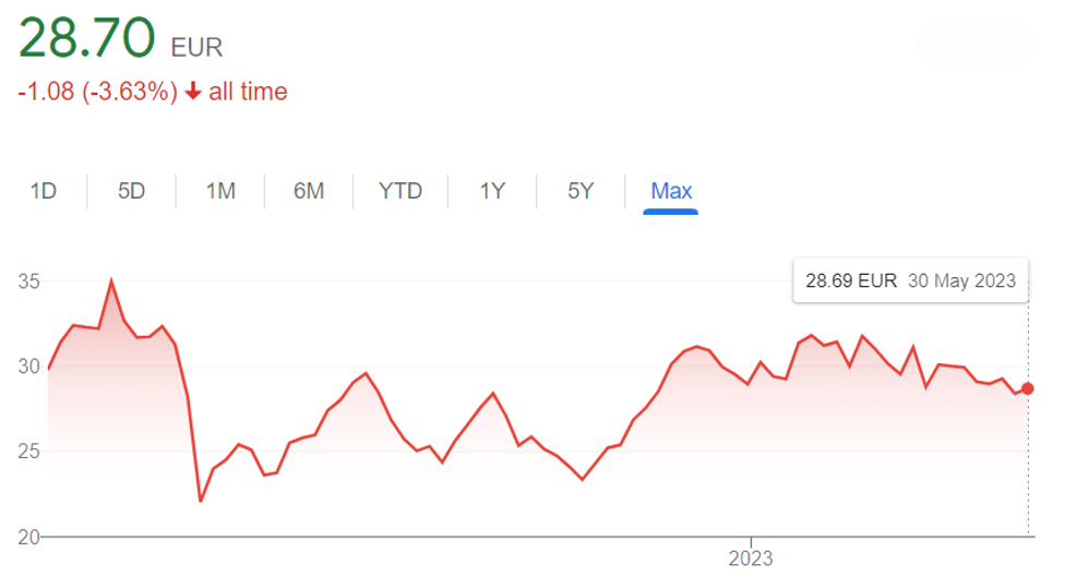 Snímek obrazovky 2023-06-01 v 20.36.23